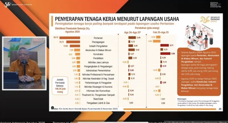 PHK di Industri Pertambangan dan Perdagangan Sumbang Tingginya Angka Pengangguran di Indonesia