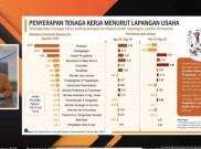 PHK di Industri Pertambangan dan Perdagangan Sumbang Tingginya Angka Pengangguran di Indonesia