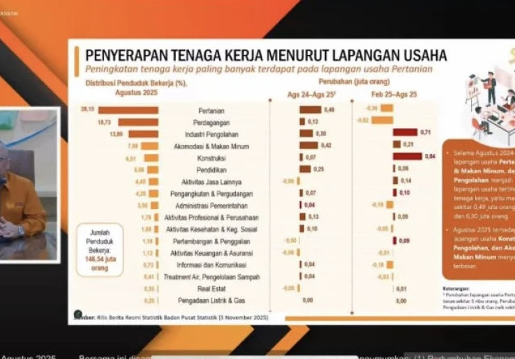 PHK di Industri Pertambangan dan Perdagangan Sumbang Tingginya Angka Pengangguran di Indonesia