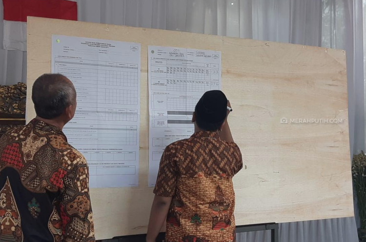 Sandiaga Uno Kalah dari Jokowi-Ma’ruf di Kandang Sendiri