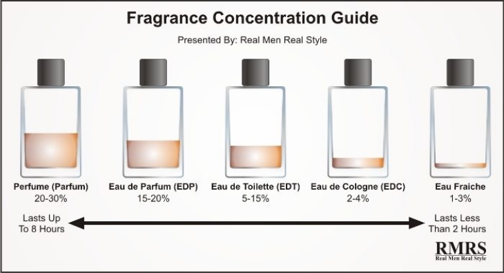 Optimalkan Penggunaan Parfum Agar Wangi Tahan Lama