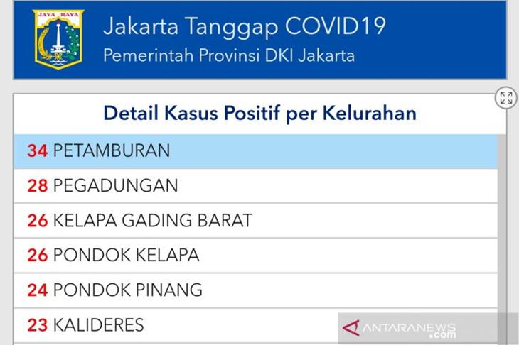 Tangkapan layar data corona.jakarta.go.id menunjukan peningkatan kasus positif COVID-19 di Petamburan, Tanah Abang, Jakarta Ousat dengan jumlah 34 orang. (ANTARA/Livia Kristianti)