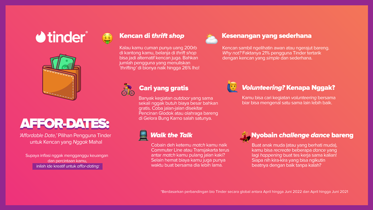 Kencan Enggak Perlu Mahal dengan Affor-Dates