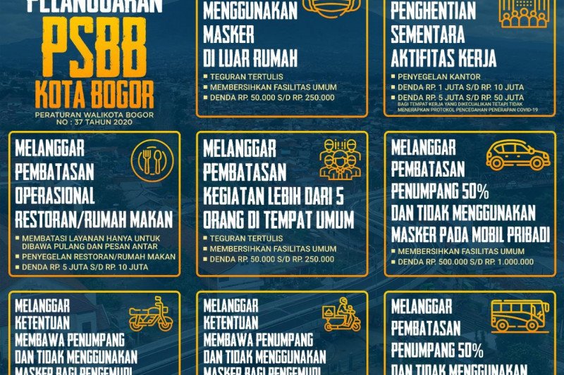 Sanksi Pelanggar PSBB Bogor Denda Rp50 Ribu Sampai Rp10 Juta