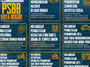 Sanksi Pelanggar PSBB Bogor Denda Rp50 Ribu Sampai Rp10 Juta