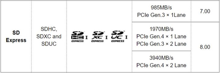 sd card