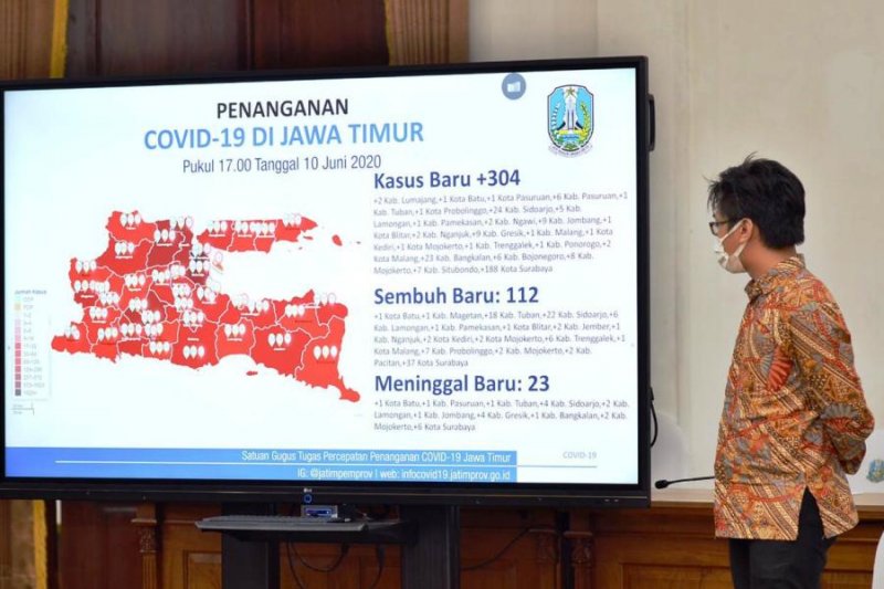 Jatim Masih Jadi Provinsi Penyumbang Kasus Positif Corona Terbanyak