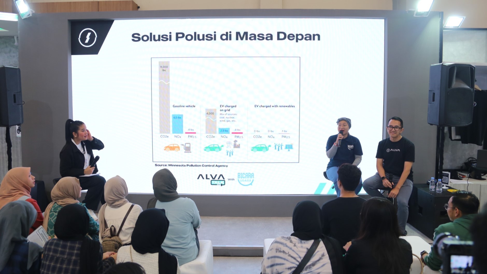 Semangat Kolaborasi untuk Keberlanjutan Lingkungan bersama ALVA Talks x Bicara Udara 