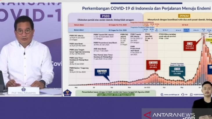 PPKM Dipastikan Terus Berlaku Sampai Akhir 2021