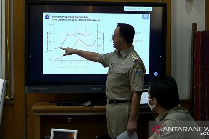 Tangkapan layar Siaran Langsung Gubernur DKI Jakarta Anies Baswedan menjelaskan grafik kasus COVID-19 lewat kanal YouTube DKI Jakarta, Selasa (19/5/2020). ANTARA/Livia Kristianti