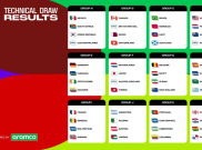 Piala Dunia 2026: Daftar Pembagian Grup dan Hasil Play-off