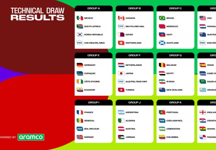 Piala Dunia 2026: Daftar Pembagian Grup dan Hasil Play-off