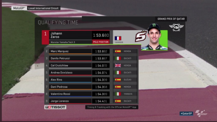 Hasil kualifikasi GP Qatar