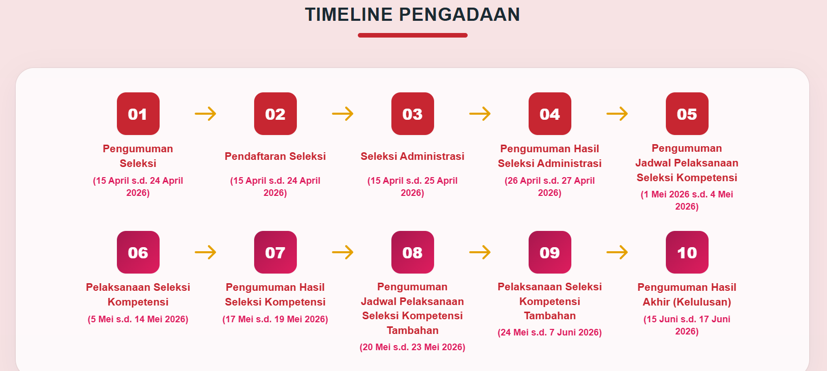 Lowongan Koperasi Merah Putih