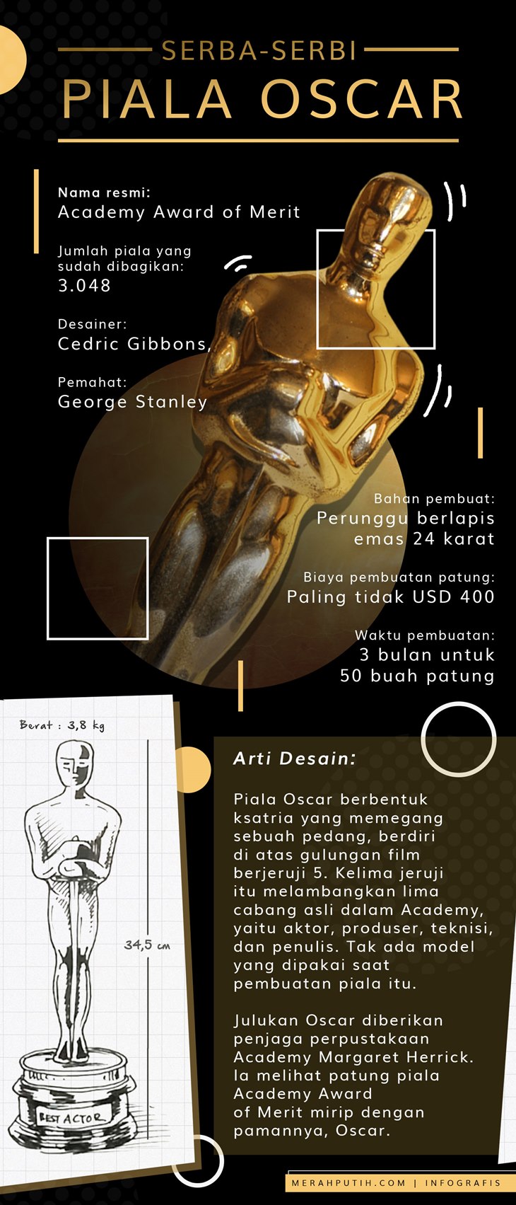 oscar 2018