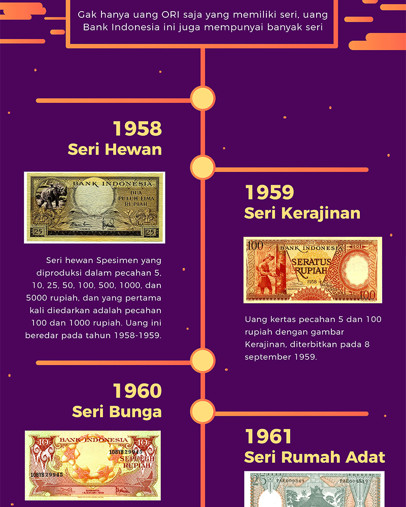 Sejarah Uang Indonesia