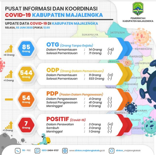 Pengemudi Bus AKAP Asal Majalengka Diisolasi