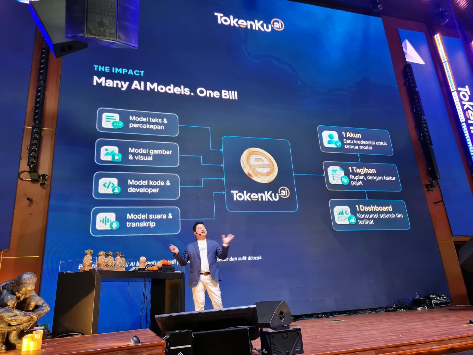 TokenKu.ai bisa akses 120 model AI