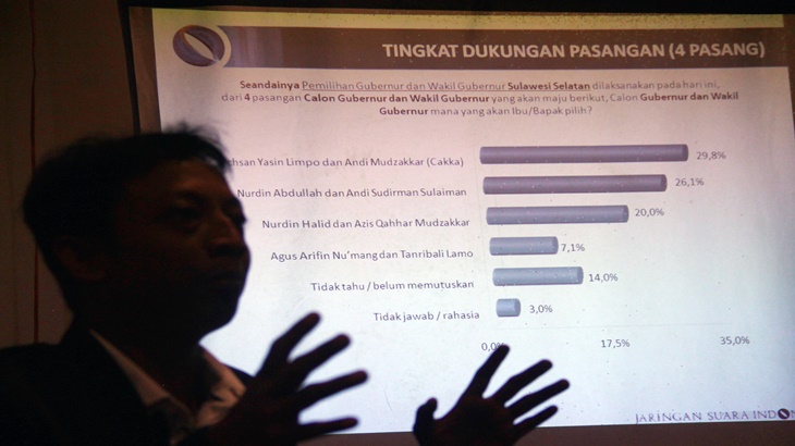 Pemaparan hasil survei Pilgub Sulsel