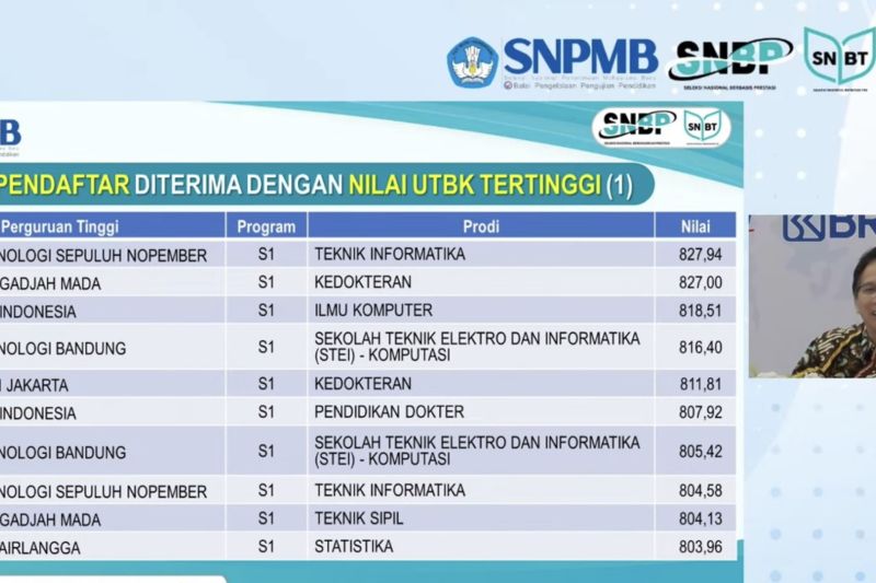 Unduh Bukti Kelulusan SNBT PTN 2024, Cek Linknya di Sini