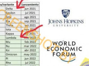[HOAKS atau FAKTA]: Kemunculan Varian Omicron Sudah Terjadwal