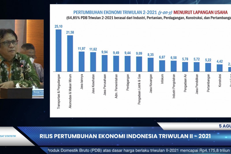 Pertumbuhan Ekonomi. (Foto: Tangkapan Layar)