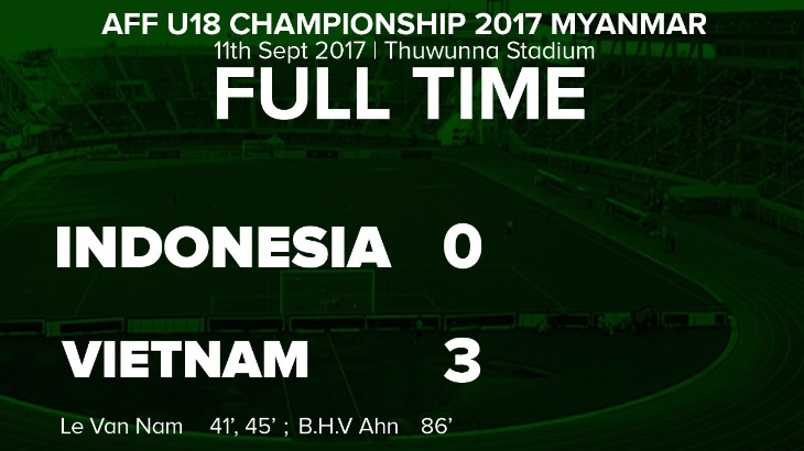 Garuda Muda Tumbang dari Vietnam