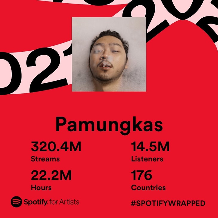 Lagu Pamungkas Paling Banyak Didengar di Spotify Indonesia