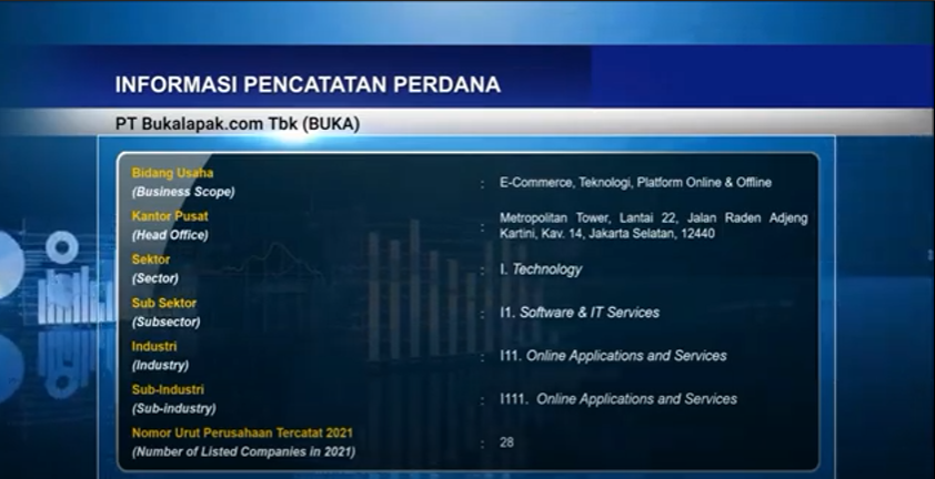 Bukalapak Resmi Melantai di Bursa