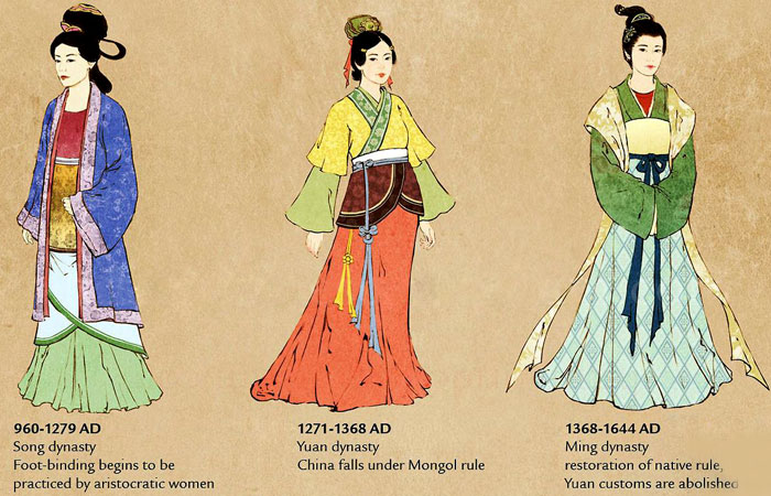 Perjalanan Pakaian Tradisional Khas Tiongkok dari Masa ke Masa