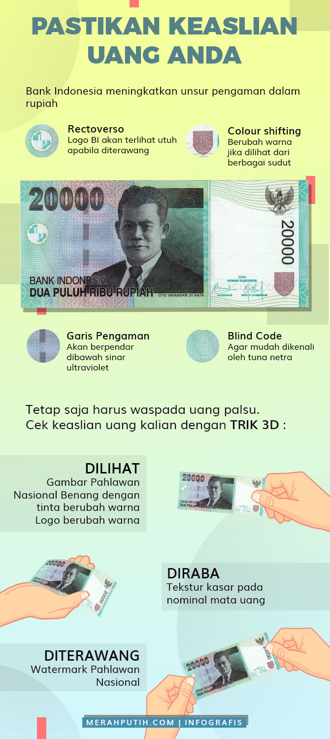 Infografis Uang Palsu. (MP/Bayu Samudro)