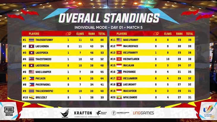 Tim Esports PUBG Mobile Indonesia Tampil Memukau di Mode Solo