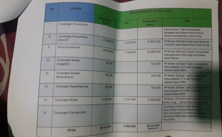 Gaji Ketua DPRD Jakarta Lebih Kecil dari Empat Wakilnya, Kok Bisa?