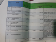 Gaji Ketua DPRD Jakarta Lebih Kecil dari Empat Wakilnya, Kok Bisa?