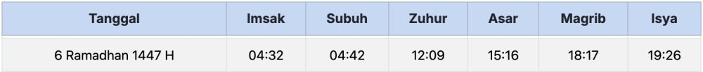 Jadwal Imsakiyah