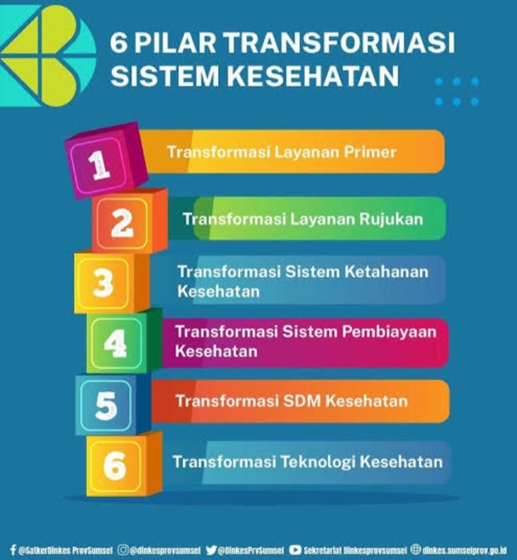 kesehatan