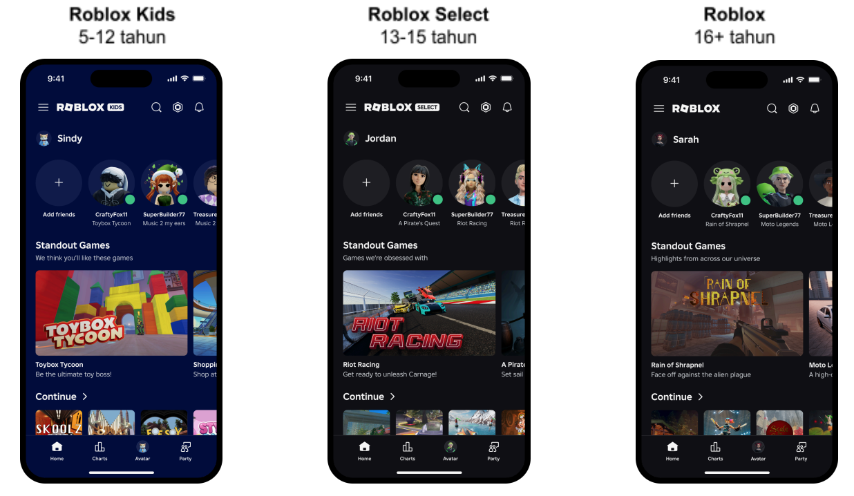 Roblox Luncurkan Akun untuk Pengguna di Bawah 16 Tahun, Patuhi PP TUNAS
