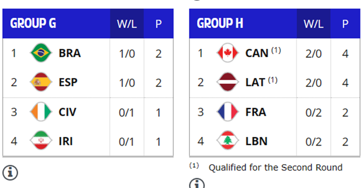 fiba