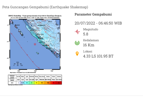 Gempa Magnitudo 5,8 Guncang Bengkulu