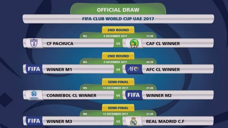 Hasil Drawing Piala Dunia Antarklub 2017
