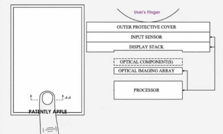 Area aperture yang diperkirakan akan dihadirkan Apple pada seri iPhone 14. (Foto: Gizchina)