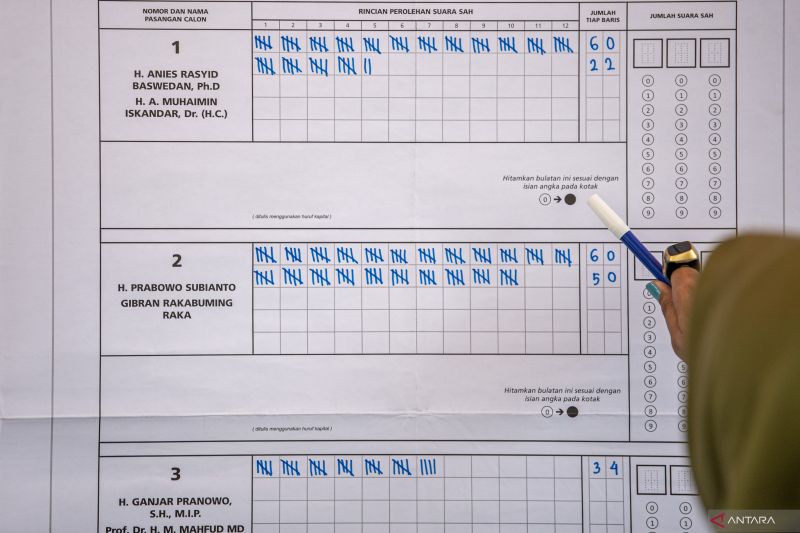 Kubu 01 dan 03 Bersinergi Bongkar Dugaan Pelanggaran Pemilu 2024