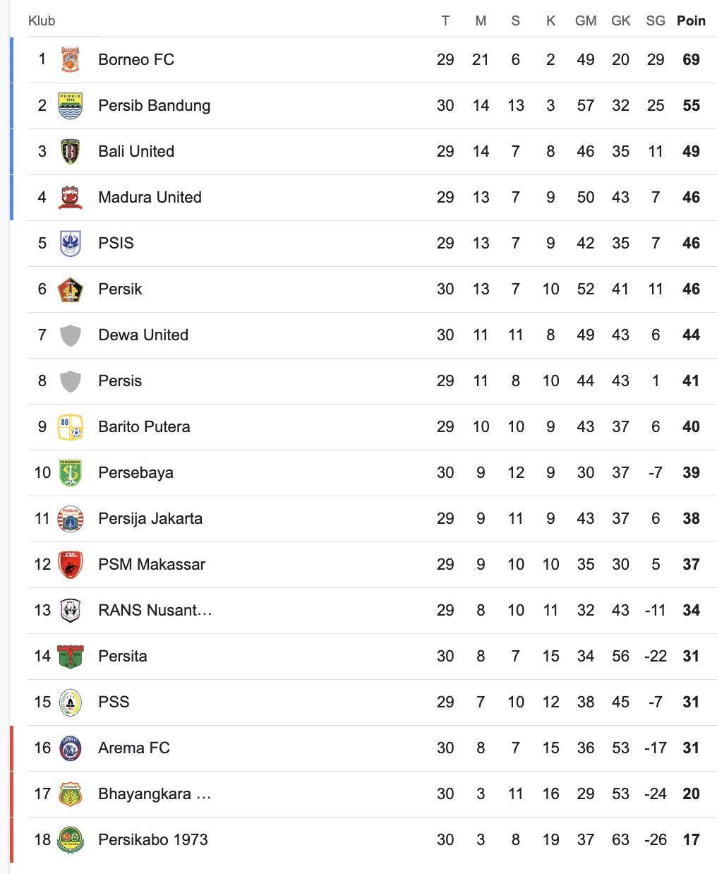 klasemen liga 1 google