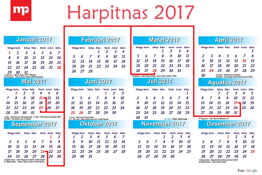 Ini Alasan Kenapa 2017 Layak Disebut Tahun Harpitnas