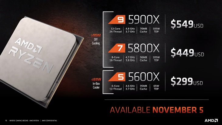 AMD Rilis Ryzen 5000, Chipset Gaming Terbaik di Dunia?