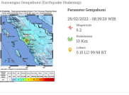 Gempa Magnitudo 6,1 di Sumbar Akibat Pergerakan Geser Sesar Sumatera