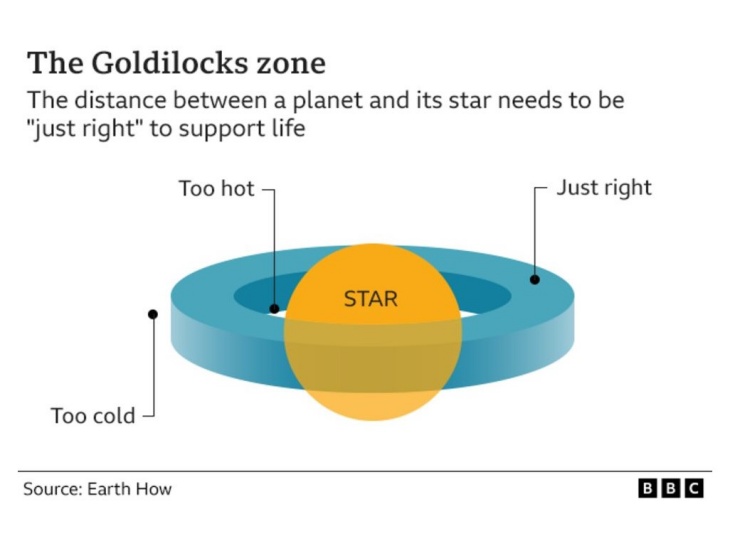 Potensi Kehidupan di Planet yang Mengorbit di Bintang White Dwarf