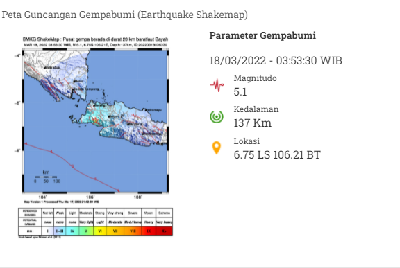 Aktivitas Subduksi Lempeng Picu Gempa Magnitudo 5 di Lebak