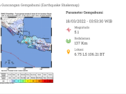 Aktivitas Subduksi Lempeng Picu Gempa Magnitudo 5 di Lebak