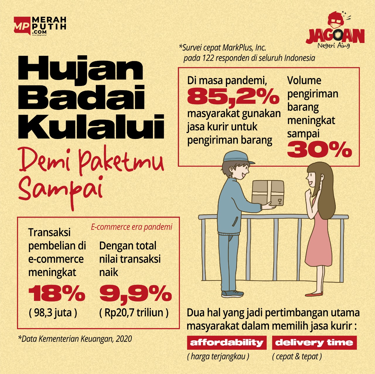 Hujan Badai Kulalui Demi Paketmu Sampai